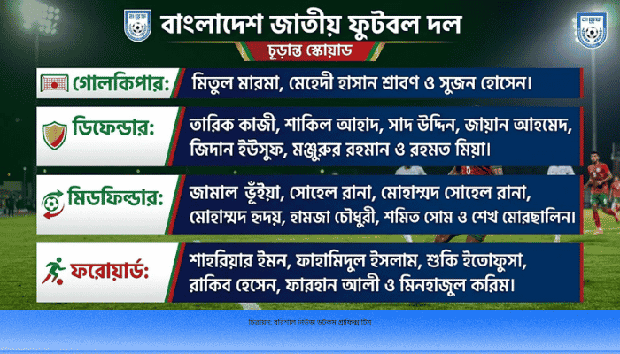 আসিয়ান কাপের জন্য ২৩ জনের বাংলাদেশ দল ঘোষণা